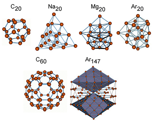 Examples of atomic clusters