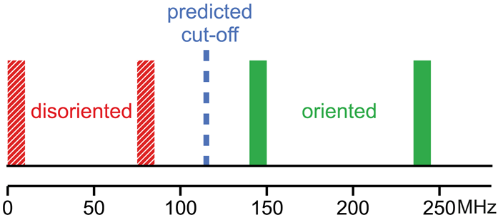 RF effects on radical pair mechanics