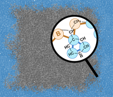 Polymer modelling